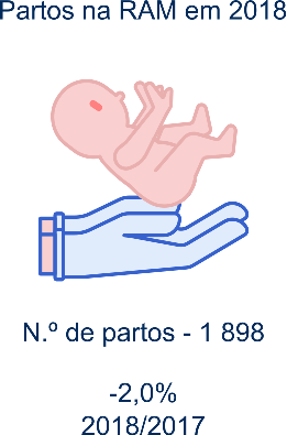 Partos infografia