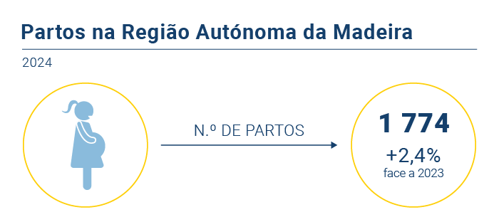 Partos na RAM 2024 PT