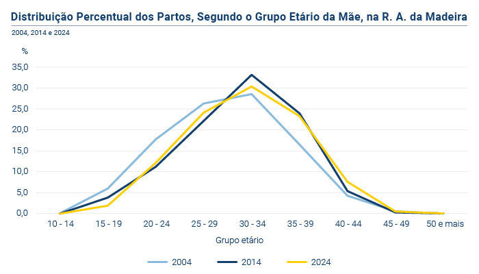 Partos na RAM 2024 grafico PT