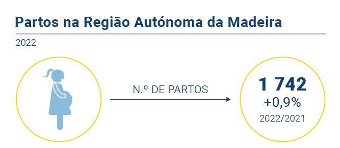 Partos na RAM PT
