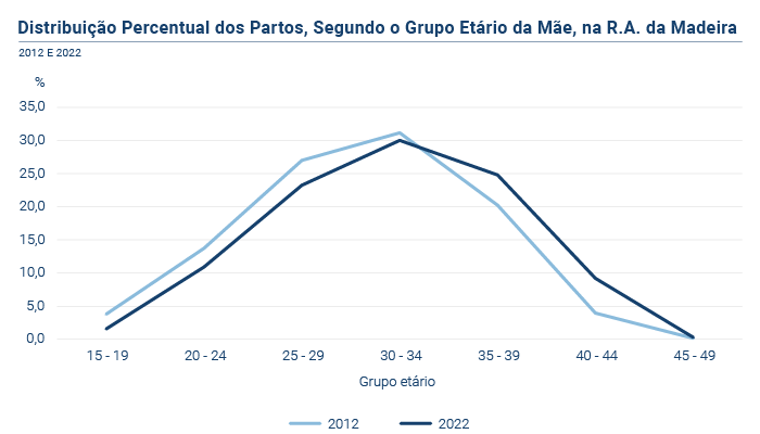 Partos na RAM grafico PT