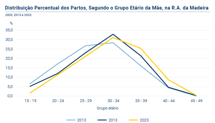 Partos na RAM graf PT