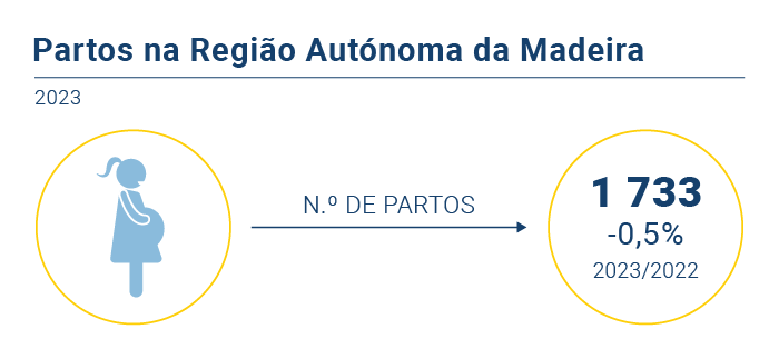 Partos na RAM info PT