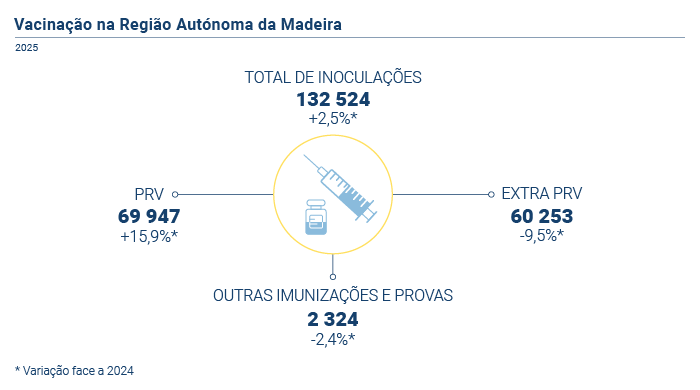 Vacinacao 2025 PT
