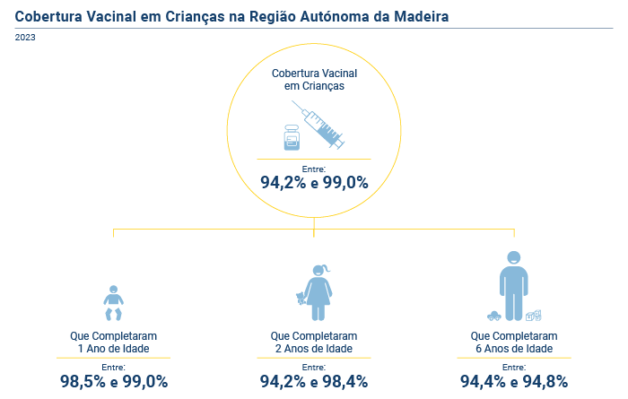 cobertura vacinal PT