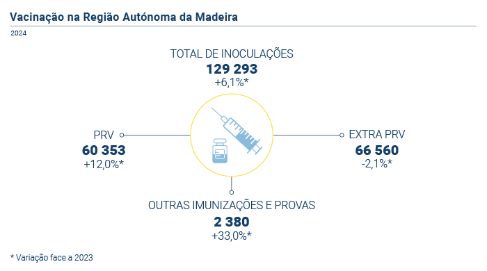 Vacinacao PT