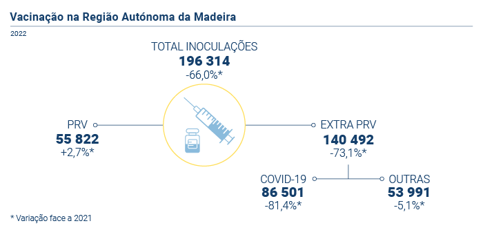 Vacinacao PT