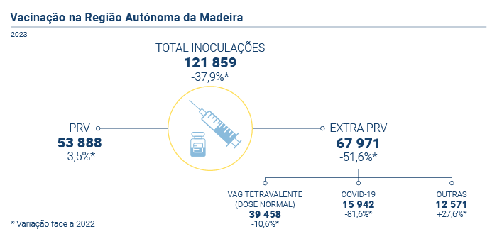 Vacinacao PT