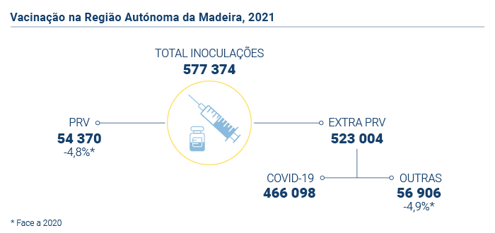 Vacinacao PT