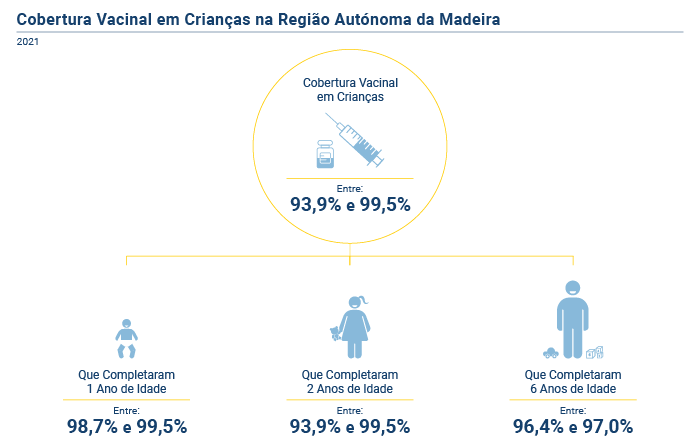 cobertura vacinal PT