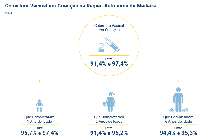 cobertura vacinal PT