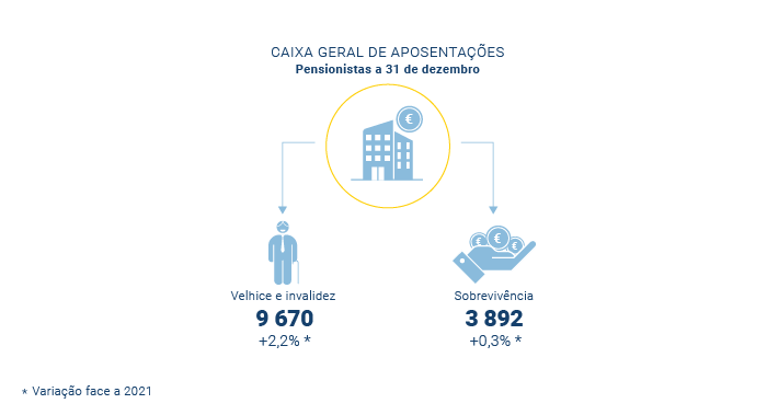 Protecao Social CGA PT