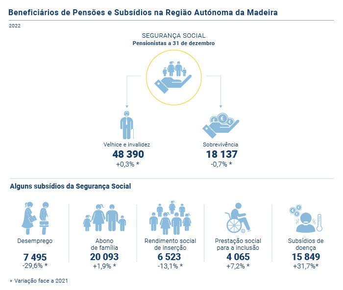 Protecao Social PT