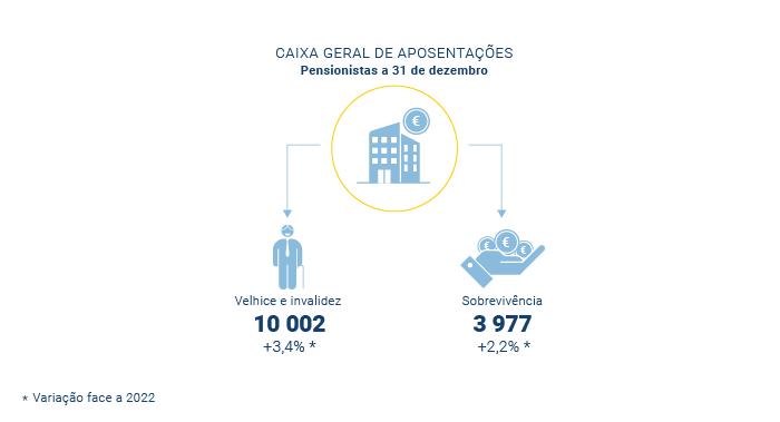 Protecao Social CGA PT