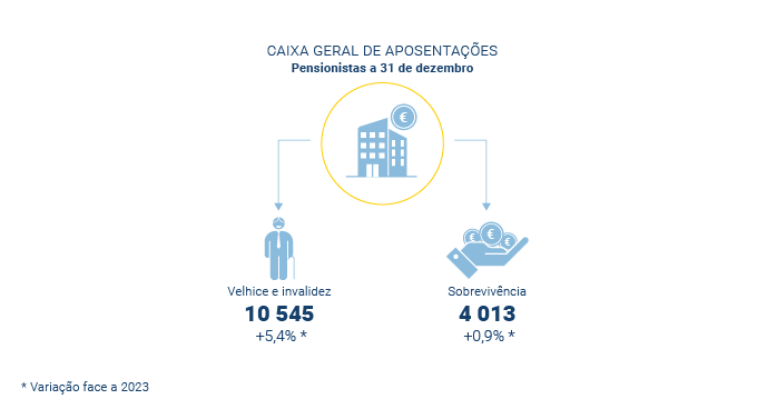 Protecao Social Beneficiario de Pensoes 2 PT