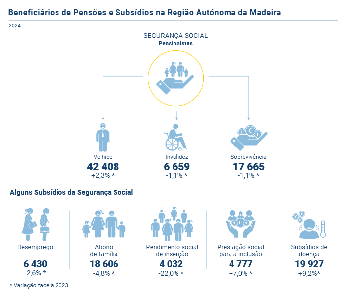 Protecao Social Beneficiario de Pensoes PT