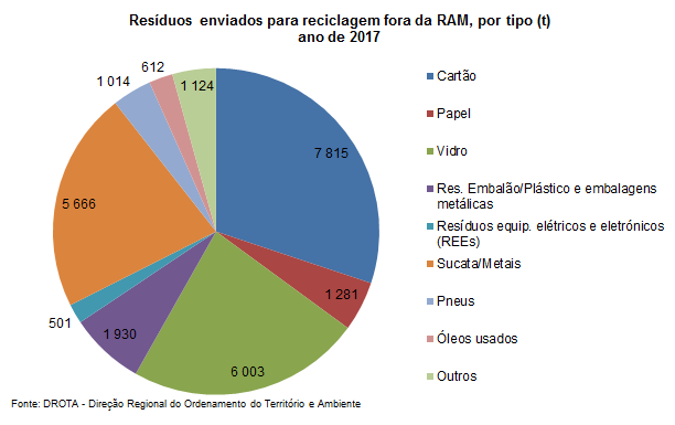 residuos ram 2017PT