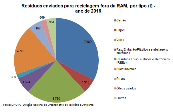 residuos2016PT