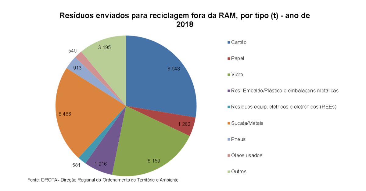 GR Ambiente2018 PT