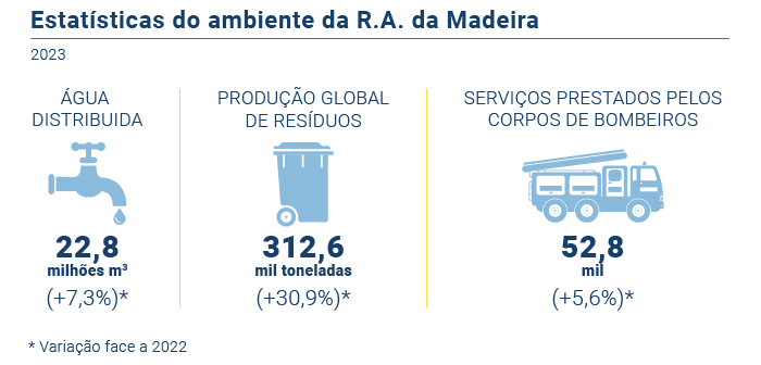 Estatisticas Ambiente PT novo
