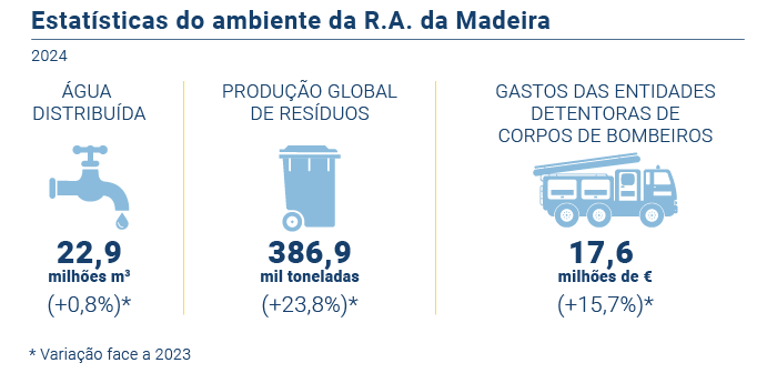 Estatisticas Ambiente PT1
