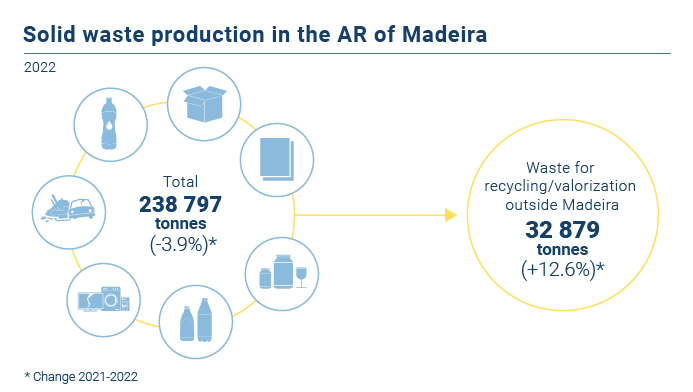 Producao global residuos EN novo
