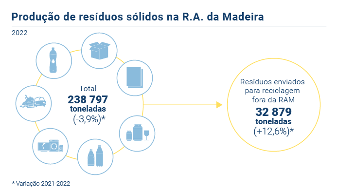 Producao global residuos PT novo