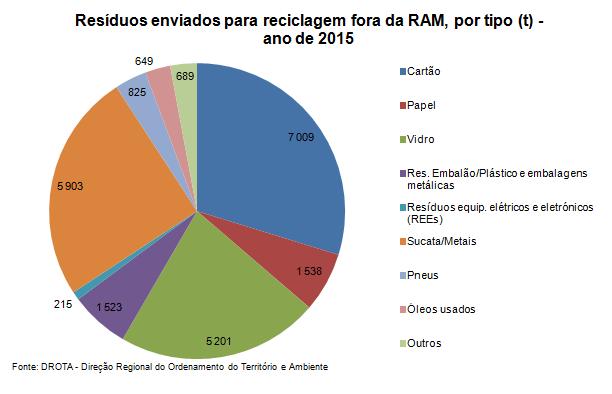 residuos2015PT