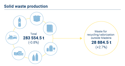 Producao global Residuos EN
