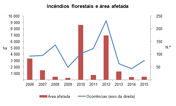 ambiente2015PT