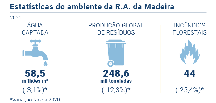 Estatisticas Ambiente PT