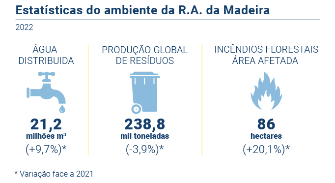 Estatisticas Ambiente PT novo