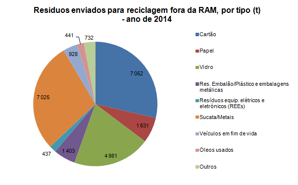 residuos PT