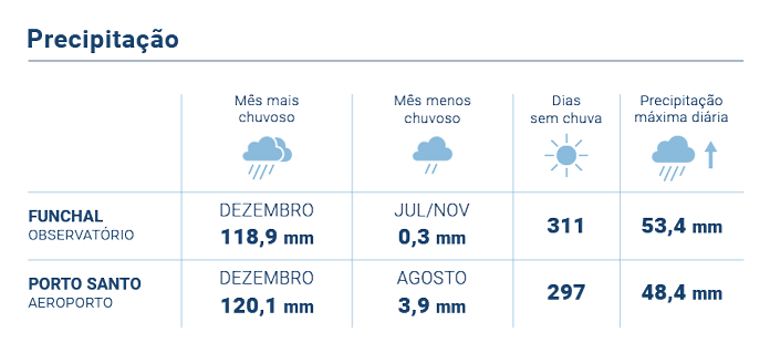 Precipitacao media anual PT 002