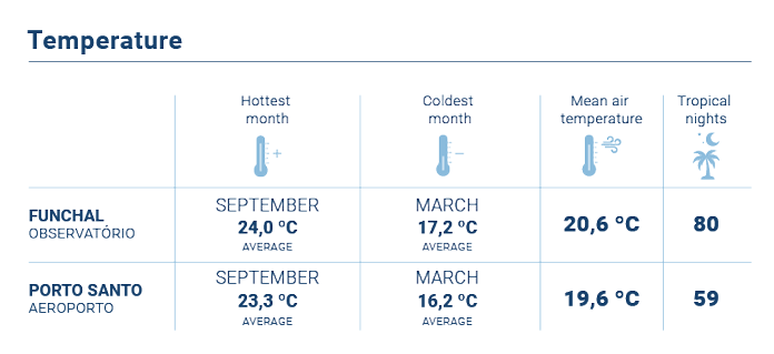 Temperatura Media Anual EN