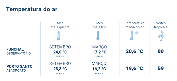 Temperatura Media Anual PT 002