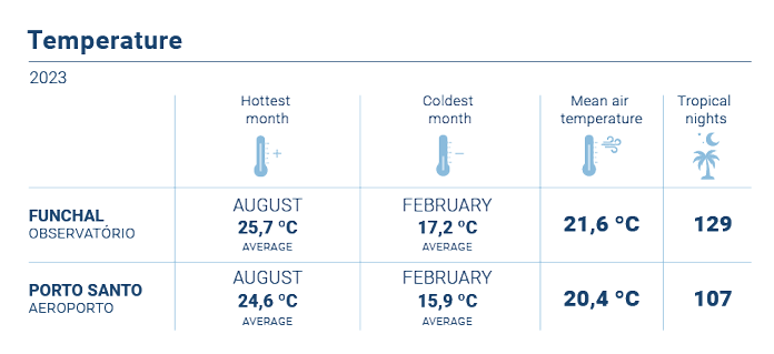 Temperatura Media Anual EN