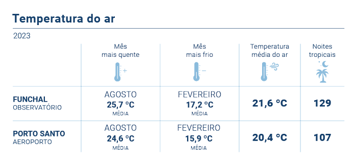 Temperatura Media Anual PT