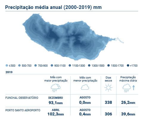 Precipitacao PT