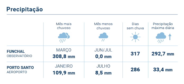 Precipitacao media anual PT novo