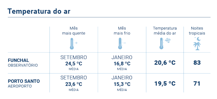 Temperatura Media Anual PT novo