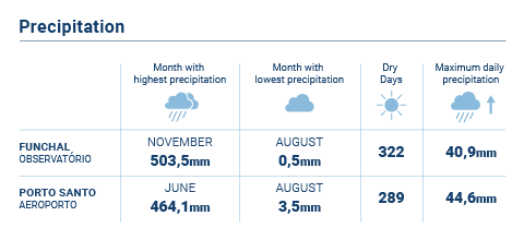 Precipitacao EN