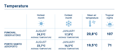 Temperatura EN