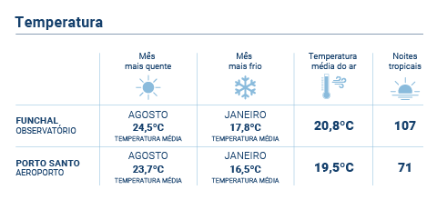 Temperatura PT