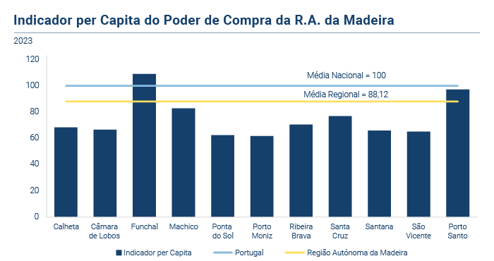 Poder Compra 2023 PT