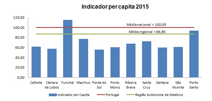 GR EstudoPCConcelhio PT