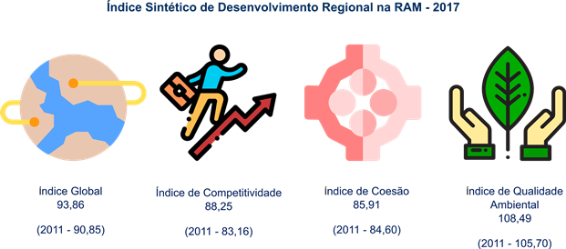 ISDR Infografia