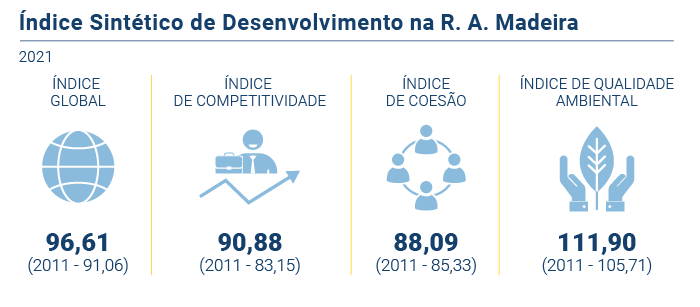 Indice Sintetico Desenvolvimento Regional PT