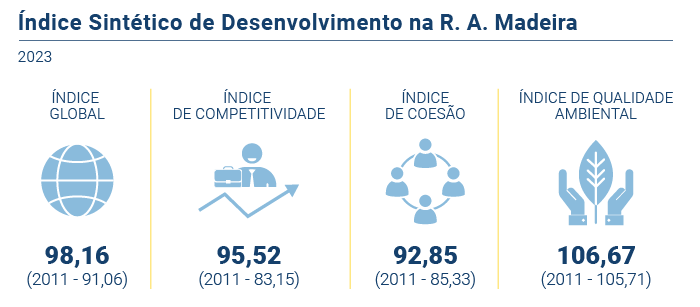 Indice Sintetico Desenvolvimento Regional 2023 PT