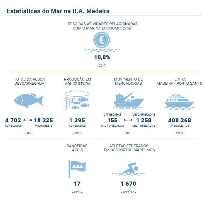 estatisticas mar 2024 PT